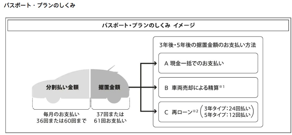 ☆プジョーのファイナンス☆